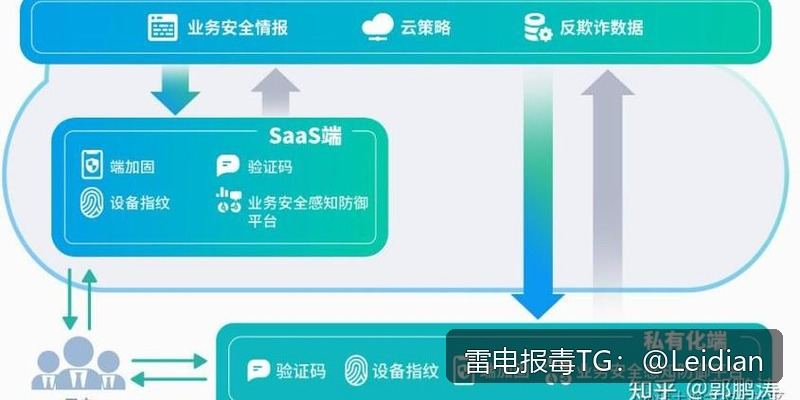 第三方SDK报毒整改方案-从风险识别到误报申诉的完整技术指南