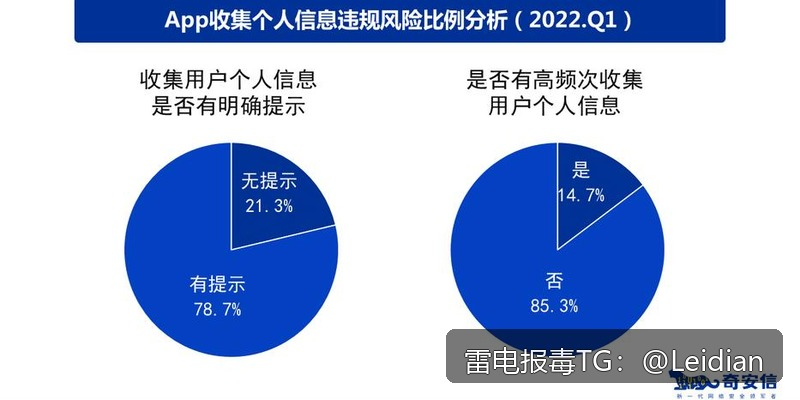 App报毒厂商申诉-从误报定位到整改复测的完整实操指南