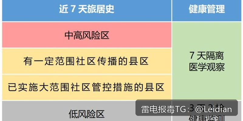 App报毒误报处理-从风险排查到加固整改的完整解决方案 app报毒木马解决方案
