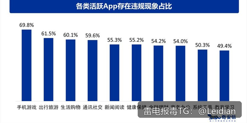 App报毒误报处理与价格解决-从风险排查到加固整改的完整技术方案