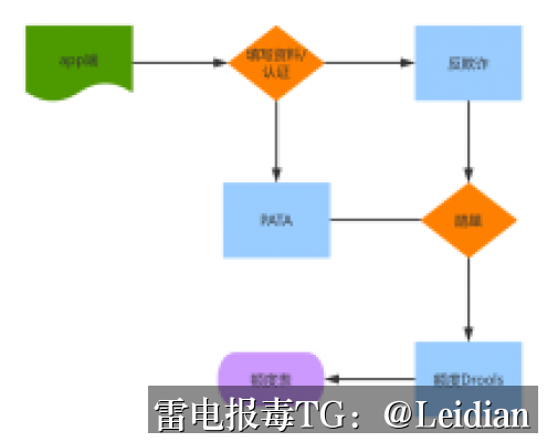 原标题-加固APP红色风险-从报毒误报排查到安全整改的完整处理指南