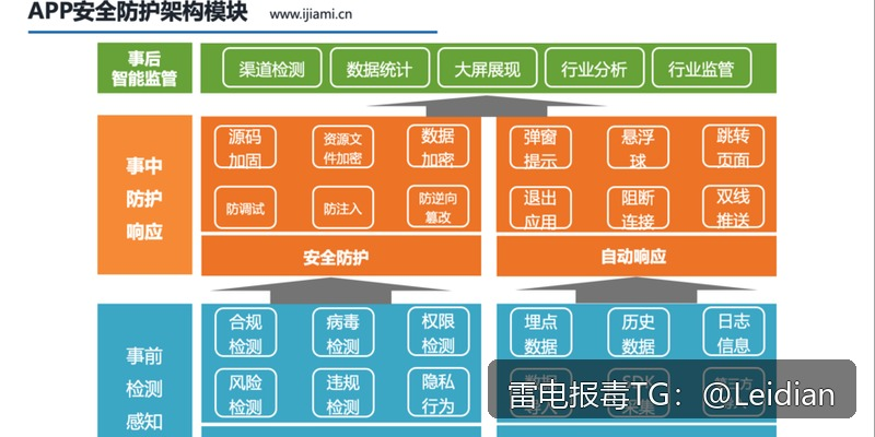 App报毒误报处理-从风险排查到加固整改的完整白名单申诉解决方案